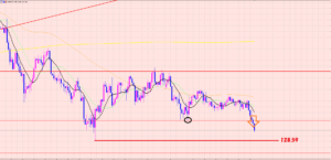 ユーロ円　ブレイク成功♡