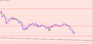 豪ドル円　持合いブレイク成功♡
