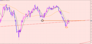 ポンド円　レジスタンスラインがポイント♡