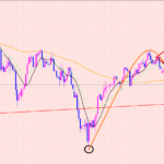 ポンド円　利益拡大中です♡