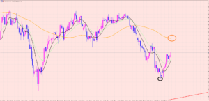 ポンド円　４Hサイクルトップに向けて上昇♡