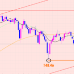 ポンド円　狙いのポイントは同じです♡