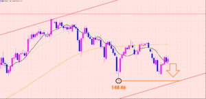 ポンド円　狙いのポイントは同じです♡