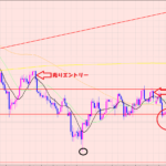 ユーロ円　ボトム時間で利益確定♡＋１３７万円