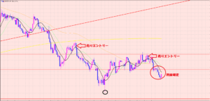 ユーロ円　ボトム時間で利益確定♡＋１３７万円