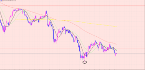 豪ドル円　今週トレードするなら♡