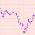 ユーロ円　高値更新中！