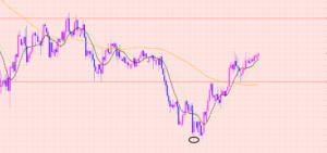 ユーロ円　高値更新中！