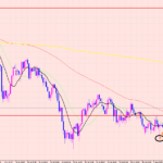 豪ドル円　売りエントリー待ち♡