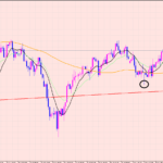 ポンド円　勝率が低くても勝てる理由♡