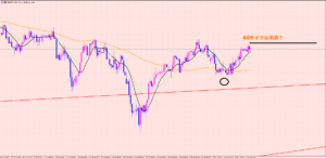 ポンド円　勝率が低くても勝てる理由♡