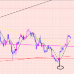 ドル円　エントリーする理由、しなり理由♡