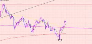 ドル円　エントリーする理由、しなり理由♡