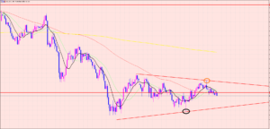豪ドル円　三角持合い相場♡