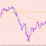 ポンド円　トレード待ち♡