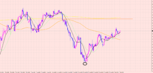 ポンド円　トレード待ち♡