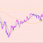 ポンド円　上値ポイントはこちら♡
