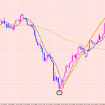 豪ドル円　どう動いたとしても●●狙い♡