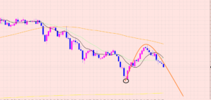 豪ドル円　利益拡大中♡