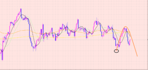 ドル円　売りエントリーしました♡