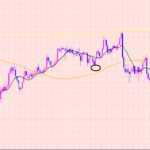 ポンド円　売りエントリー成功♡
