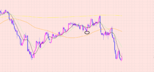 ポンド円　売りエントリー成功♡
