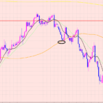 ユーロ円　様子見相場♡