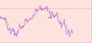 ユーロ円　様子見相場♡