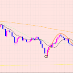 豪ドル円　ダウントレンド相場♡