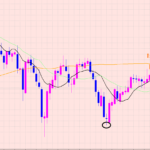 ポンド円　２つのポイント♡