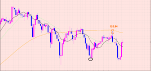 ポンド円　２つのポイント♡