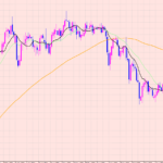 豪ドル円　戻りポイントを意識しながら・・・