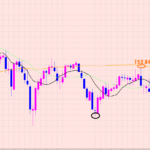 ポンド円　ポイントは守っています♡