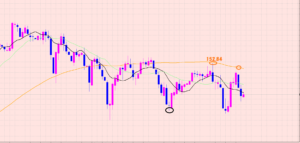 ポンド円　ポイントは守っています♡