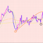 ドル円　来週のポイント♡