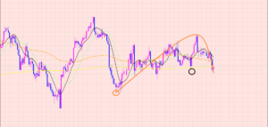 ドル円　来週のポイント♡