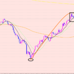 豪ドル円　エントリー待ち♡