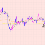 ドル円　上値のポイントに注意♡