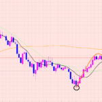 豪ドル円　下落はいつまで！？