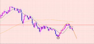 豪ドル円　下落はいつまで！？