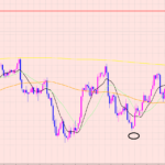 ポンド円　様子見相場♡