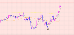 ポンド円　様子見相場♡