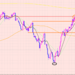ユーロ円　水平線ポイントで反転♡
