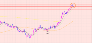 豪ドル円　狙い通りのレートで下落♡
