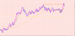 ドル円　長期サイクル天井待ち♡