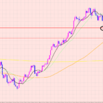 ポンド円　短期ポイント♡