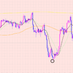 ポンド円　トレードプランについて♡