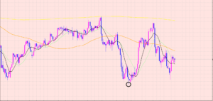 ポンド円　トレードプランについて♡