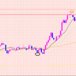 ドル円　目線のポイント♡