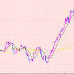 ドル円　ブレイク方向へ♡